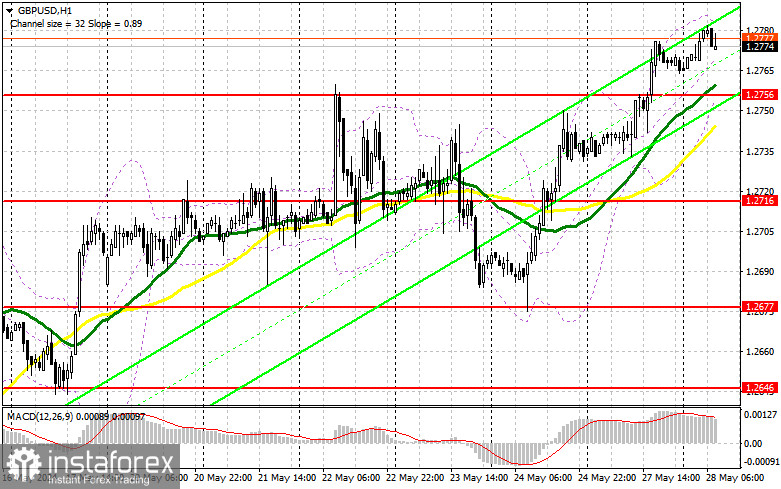 GBP/USD: план на европейскую сессию 28 мая. Commitment of Traders COT-отчеты (разбор вчерашних сделок). Фунт выходит за пределы месячного максимума