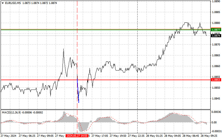 This image is no longer relevant