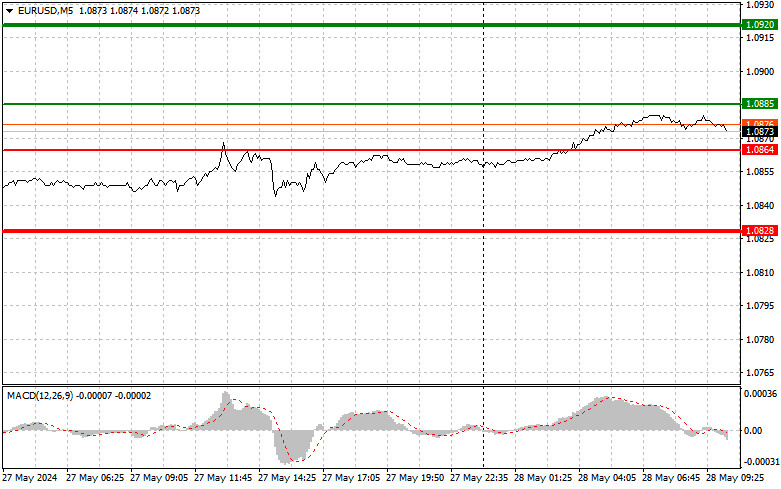 This image is no longer relevant