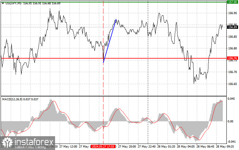  USDJPY: semplici consigli di trading per i trader principianti il 28 maggio. Analisi delle operazioni Forex di ieri