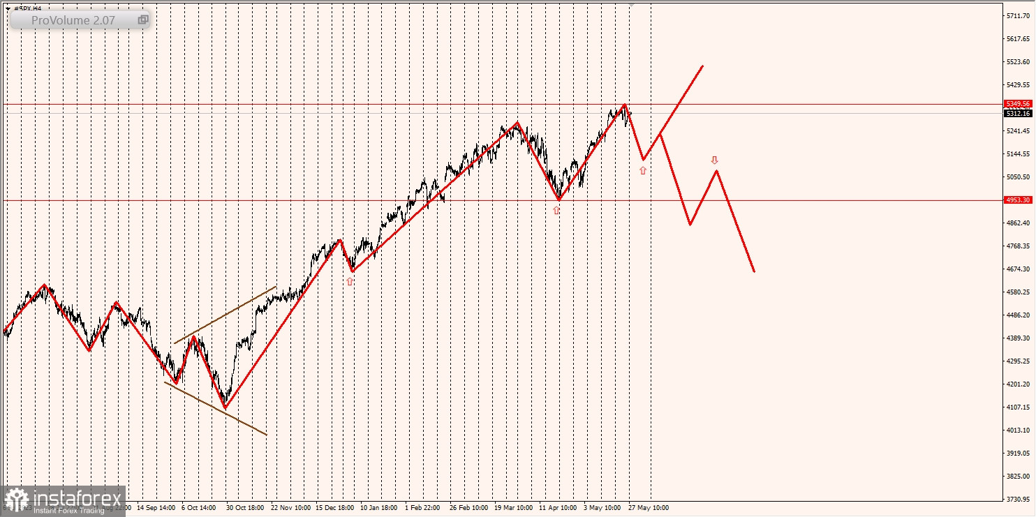 Маржинальные зоны и торговые идеи по SNP500, NASDAQ (28.05.2024 - 03.06.2024)