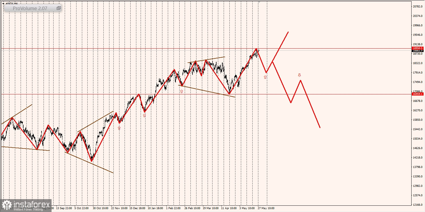 Маржинальные зоны и торговые идеи по SNP500, NASDAQ (28.05.2024 - 03.06.2024)