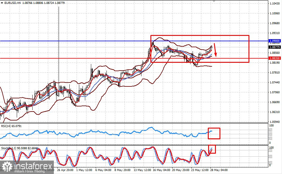  ¿Por qué sube el euro frente al dólar? (existe la probabilidad de que el par EUR/USD y el precio del oro al contado bajen)