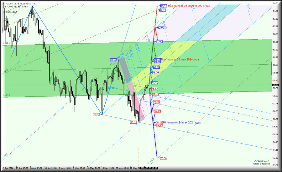 Изображение больше не актуально