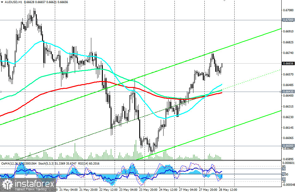 AUD/USD: торговые сценарии на 28 - 31.05.2024