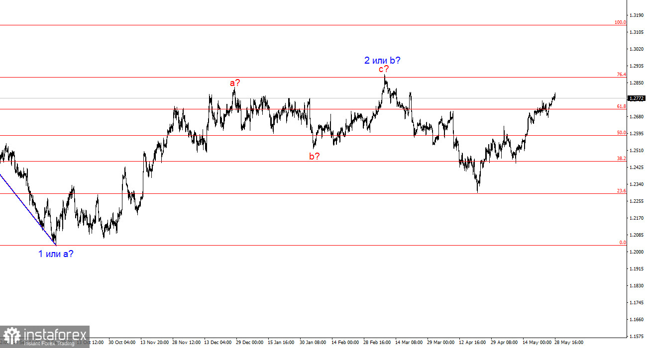 Анализ GBP/USD. 28 мая. Рынок продолжает гнуть свою линию