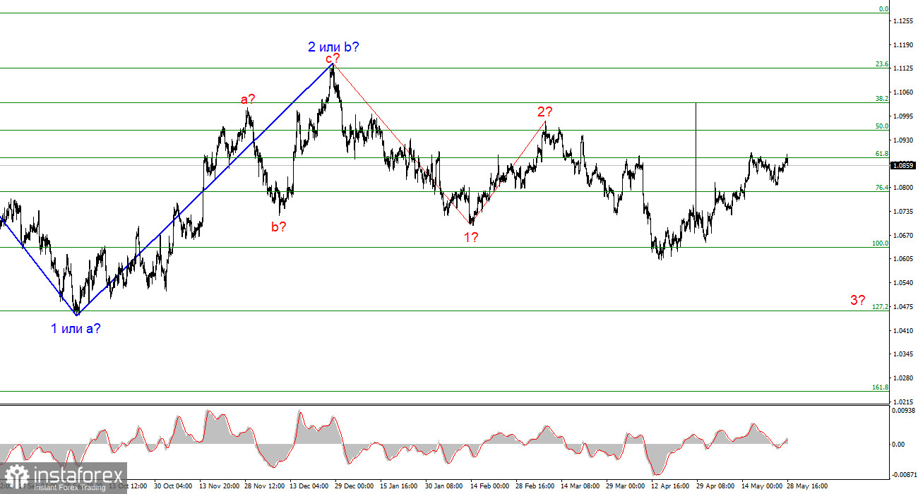 Анализ EUR/USD. 28 мая. Вторая неудачная попытка прорыва 1,0880