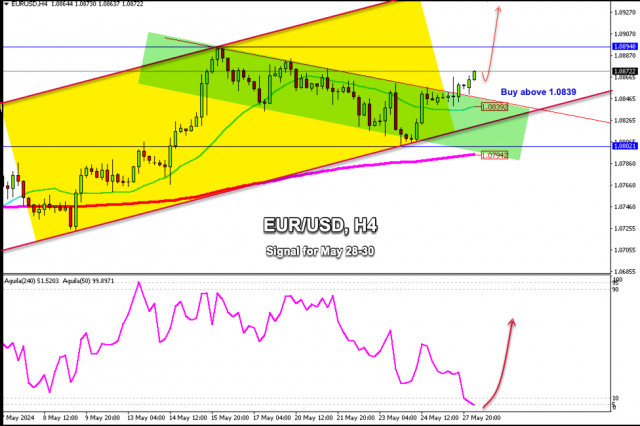 Trading Signals for EUR/USD for May 28-30, 2024: buy above 1.0839 (21 SMA - oversold)