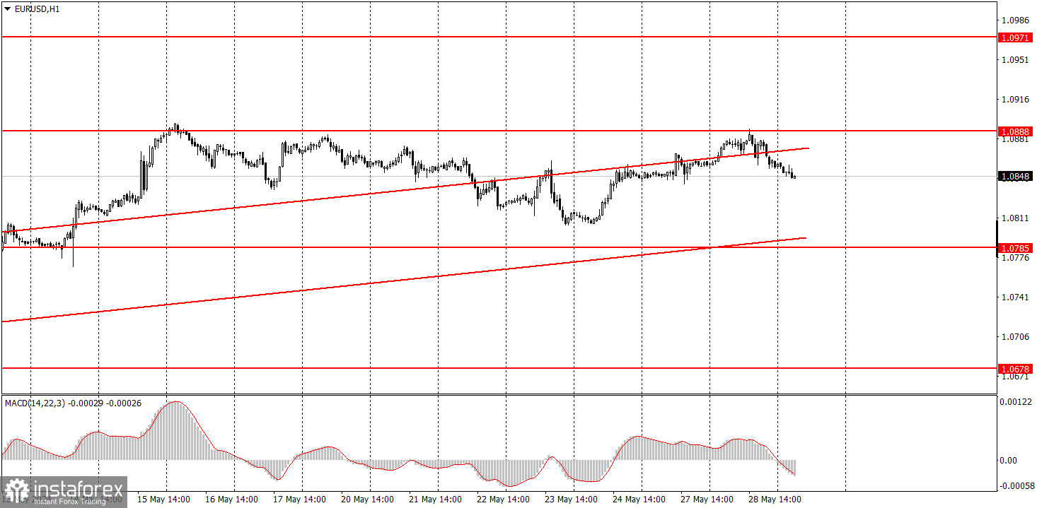  ¿Cómo operar con el par EUR/USD el 29 de mayo? Consejos sencillos y análisis de las operaciones para principiantes.