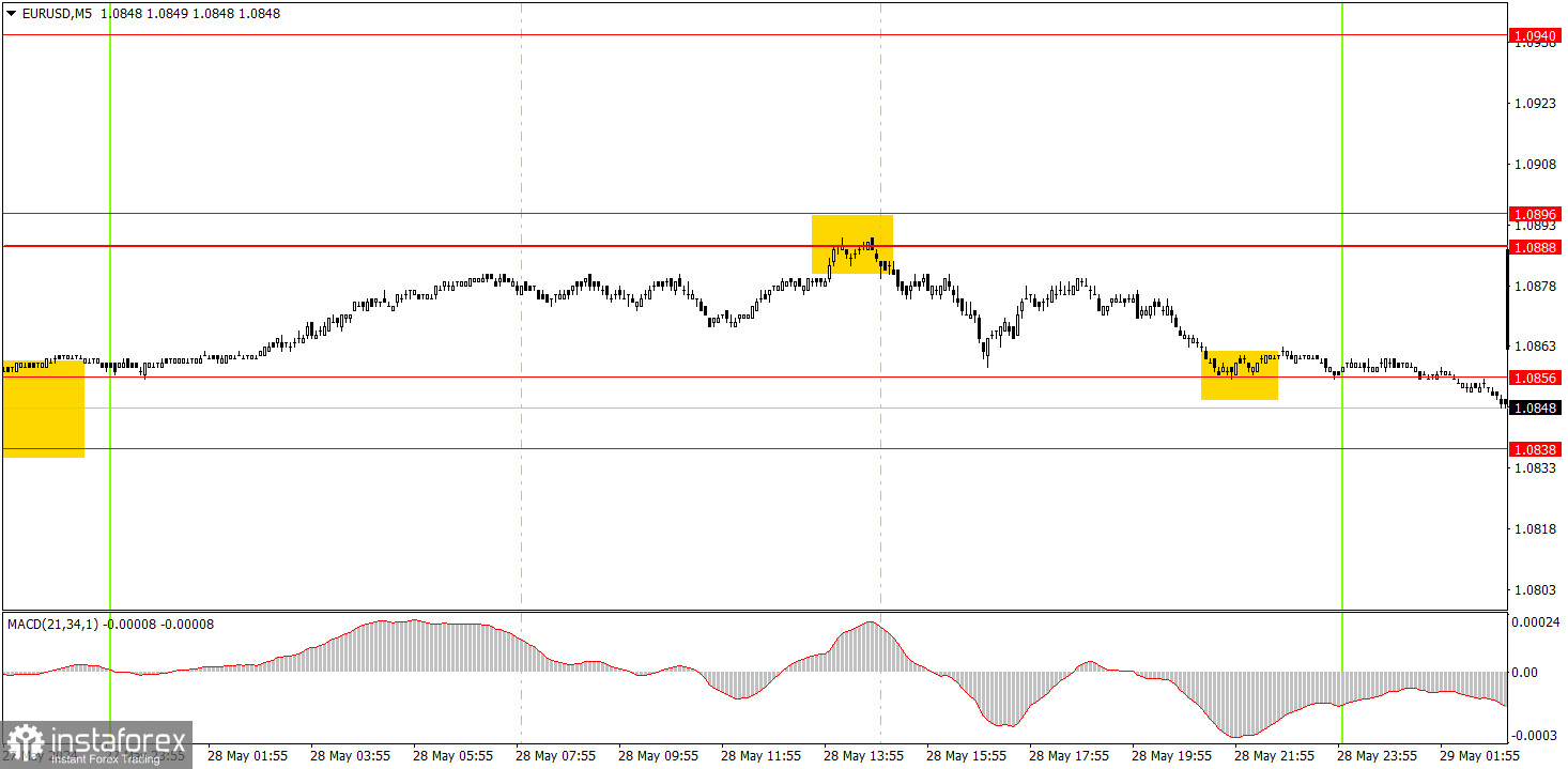  ¿Cómo operar con el par EUR/USD el 29 de mayo? Consejos sencillos y análisis de las operaciones para principiantes.