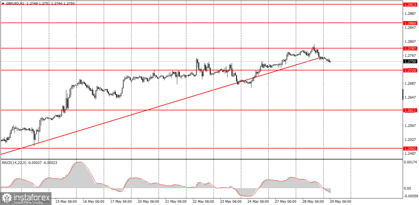 Как торговать валютную пару GBP/USD 29 мая. Простые советы и разбор сделок для новичков