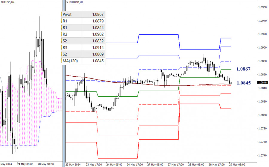 Forex Analysis from InstaForex Analytics6656aeacd3234