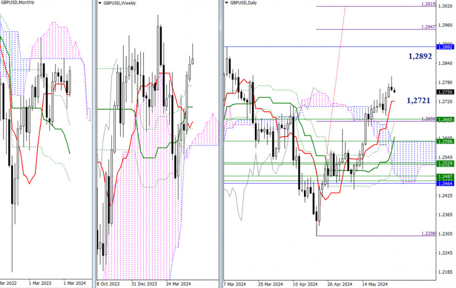 Forex Analysis from InstaForex Analytics6656aec067ed1