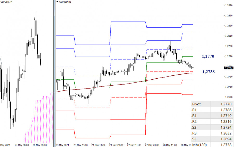 Forex Analysis from InstaForex Analytics6656aed0b4517