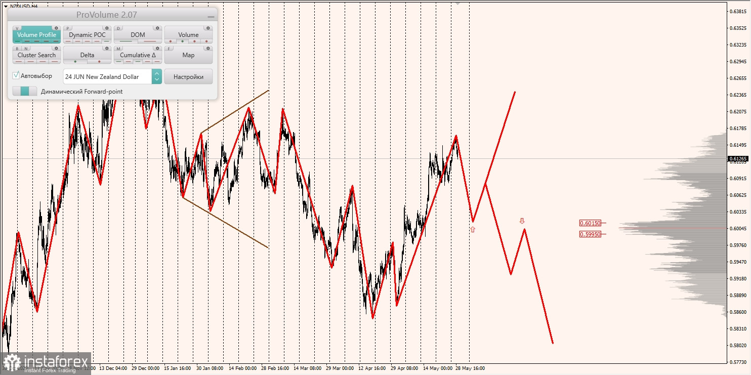 Маржинальные зоны и торговые идеи по AUD/USD, NZD/USD, USD/CAD (29.05.2024)