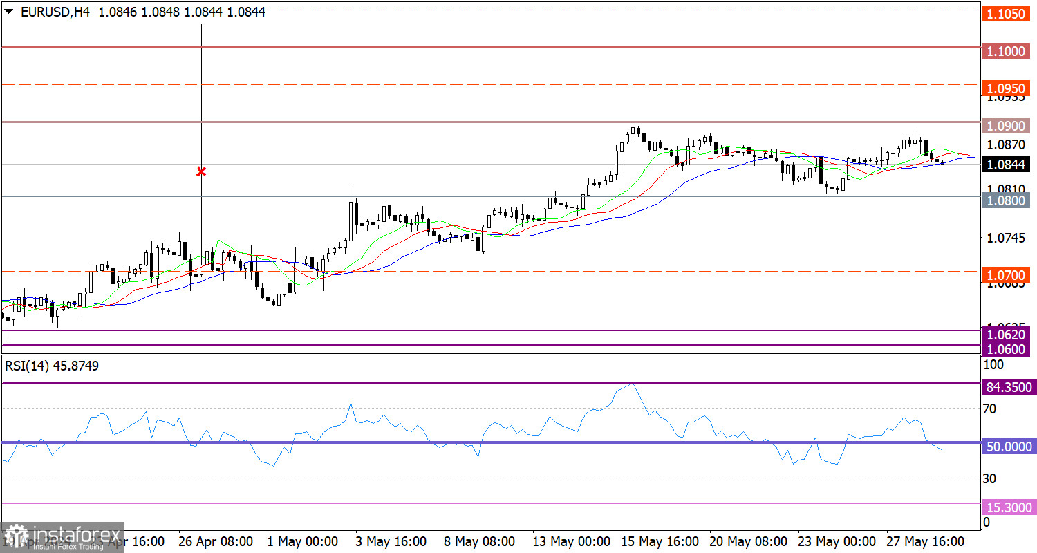  Ultime previsioni per EUR/USD il 29 maggio 2024