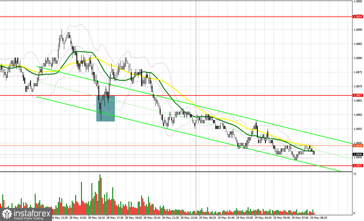 EUR/USD: plan para la sesión europea del 29 de mayo. Informe COT del Commitment of Traders (análisis de las operaciones de ayer). El euro cede tras los buenos...