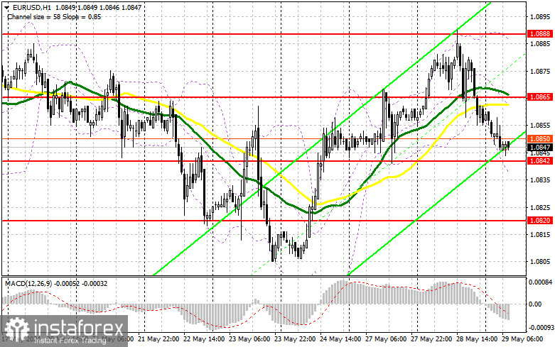 EUR/USD: план на европейскую сессию 29 мая. Commitment of Traders COT-отчеты (разбор вчерашних сделок). Евро просел после сильных данных по США