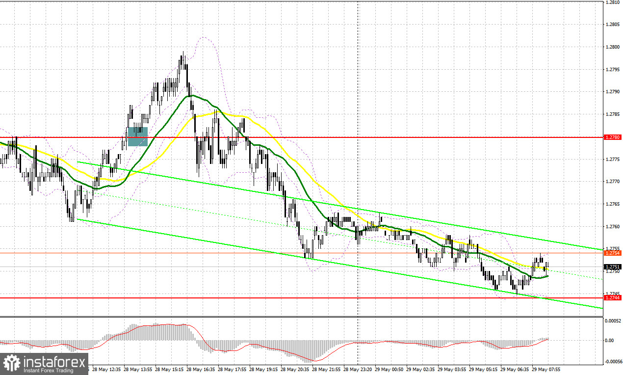 GBP/USD: plan para la sesión europea del 29 de mayo. Informe COT del Commitment of Traders (análisis de las operaciones de ayer). La libra mantiene posibilidades de seguir...