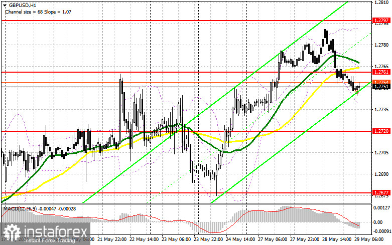 GBP/USD: plan para la sesión europea del 29 de mayo. Informe COT del Commitment of Traders (análisis de las operaciones de ayer). La libra mantiene posibilidades de seguir...