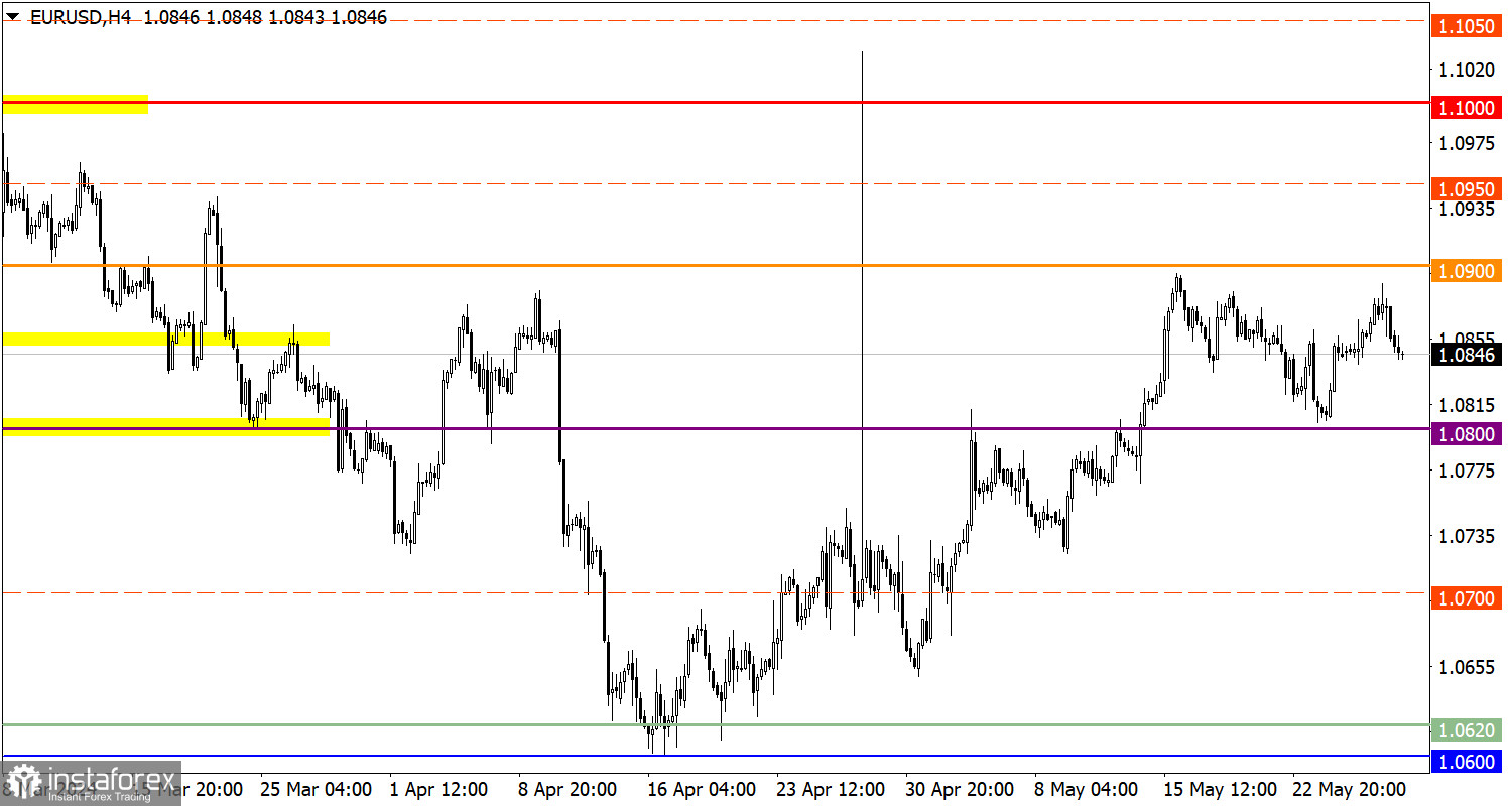  Studiamo e analizziamo, piano di trading per principianti: EUR/USD e GBP/USD il 29 maggio 2024