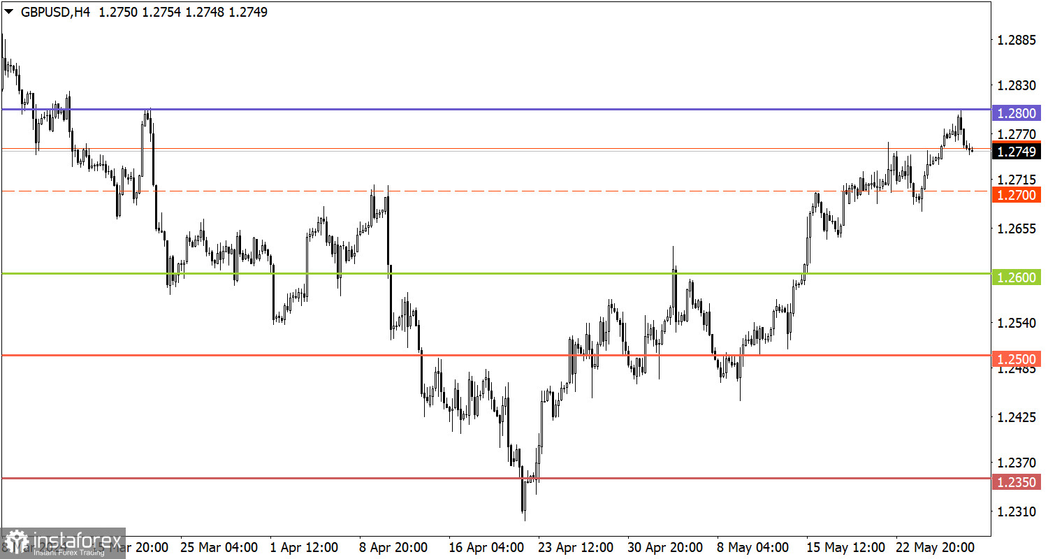  Studiamo e analizziamo, piano di trading per principianti: EUR/USD e GBP/USD il 29 maggio 2024