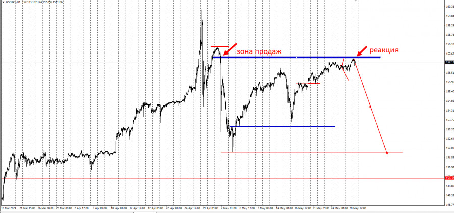 ����������� ������ �� ���������