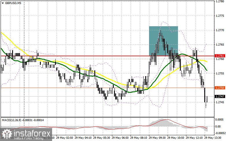 GBP/USD: план на американскую сессию 29 мая (разбор утренних сделок). Фунт продолжает коррекцию