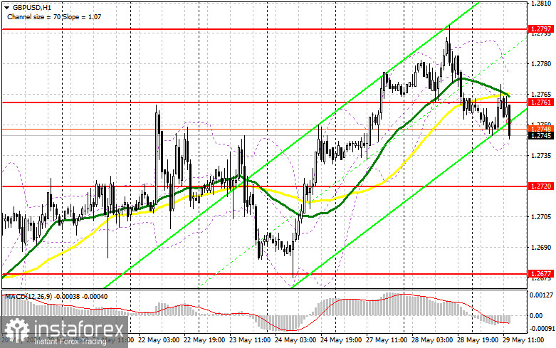 GBP/USD: план на американскую сессию 29 мая (разбор утренних сделок). Фунт продолжает коррекцию