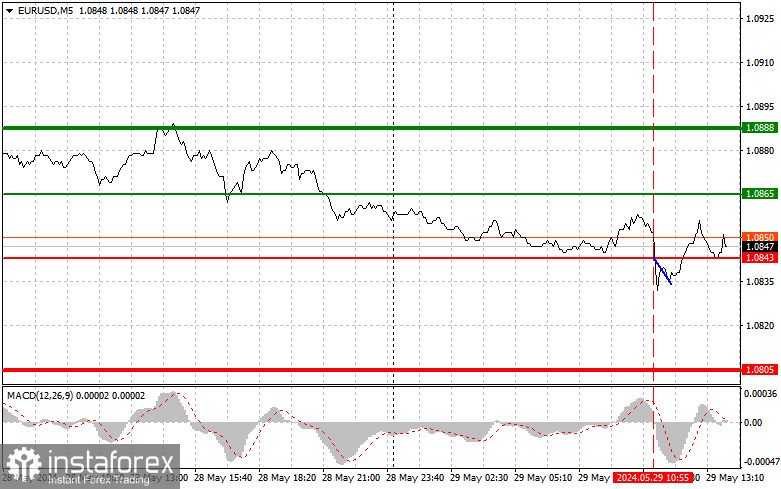 EUR/USD: Proste wskazówki dla początkujących traderów na 29 maja (sesja amerykańska)