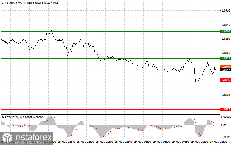 EUR/USD: Proste wskazówki dla początkujących traderów na 29 maja (sesja amerykańska)