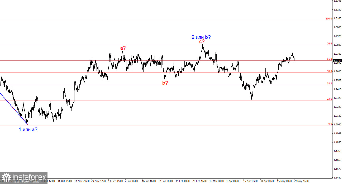 Анализ GBP/USD. 29 мая. Корреляция фунта с евро помогла доллару