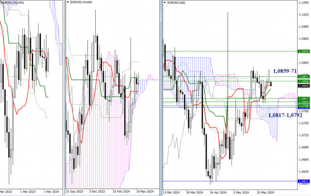 EUR/USD und GBP/USD: Technische Analyse am 29. Mai