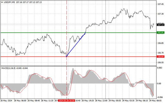  USDJPY: semplici consigli di trading per i trader principianti il 29 maggio. Analisi delle operazioni Forex di ieri