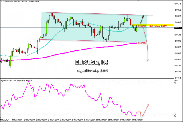 Trading Signals for EUR/USD for May 29-31, 2024: sell below 1.0851 (21 SMA - 200 EMA)