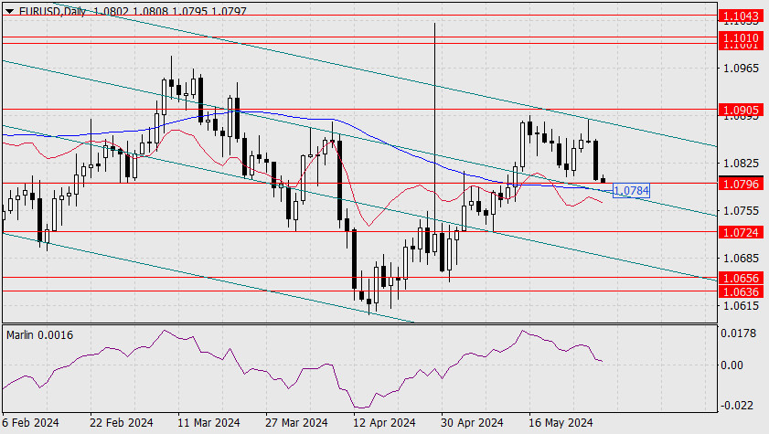 Forex Analysis from InstaForex Analytics6657ed2f103e6