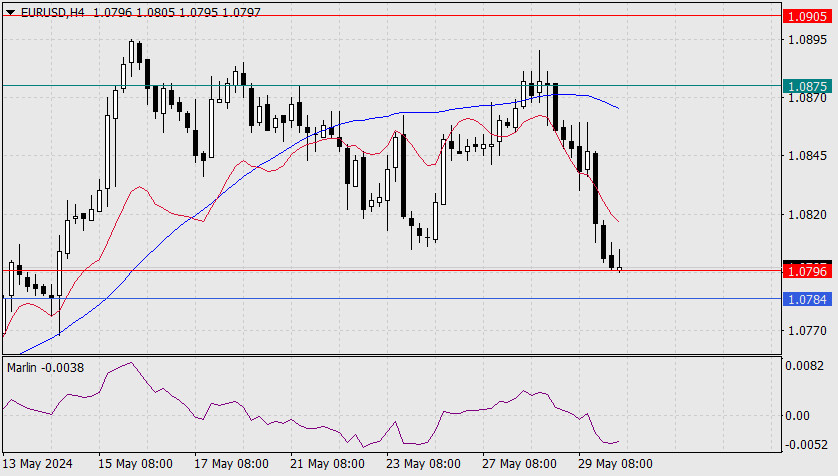 Forex Analysis from InstaForex Analytics6657ed3e1bbdf