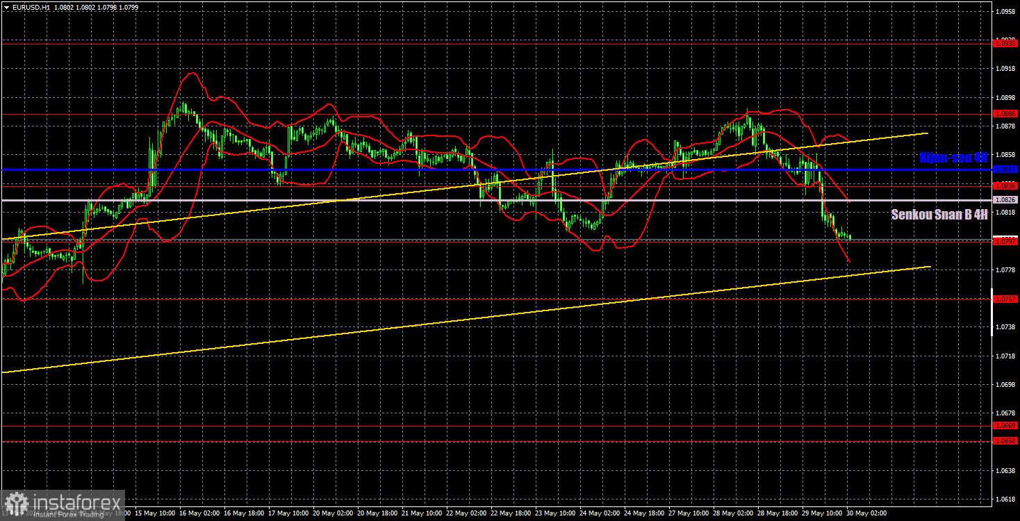  Recomendaciones para operar y análisis de las operaciones con el par EUR/USD para el 30 de mayo. La tan esperada caída ha comenzado. ¿O no?