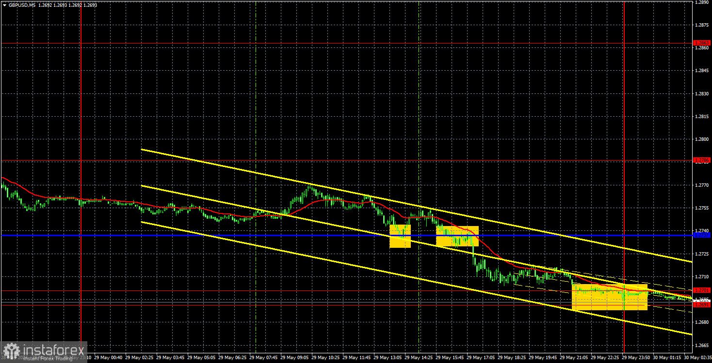  Recomendaciones para operar con el par GBP/USD el 30 de mayo. El mercado está cansado de comprar la libra por nada.