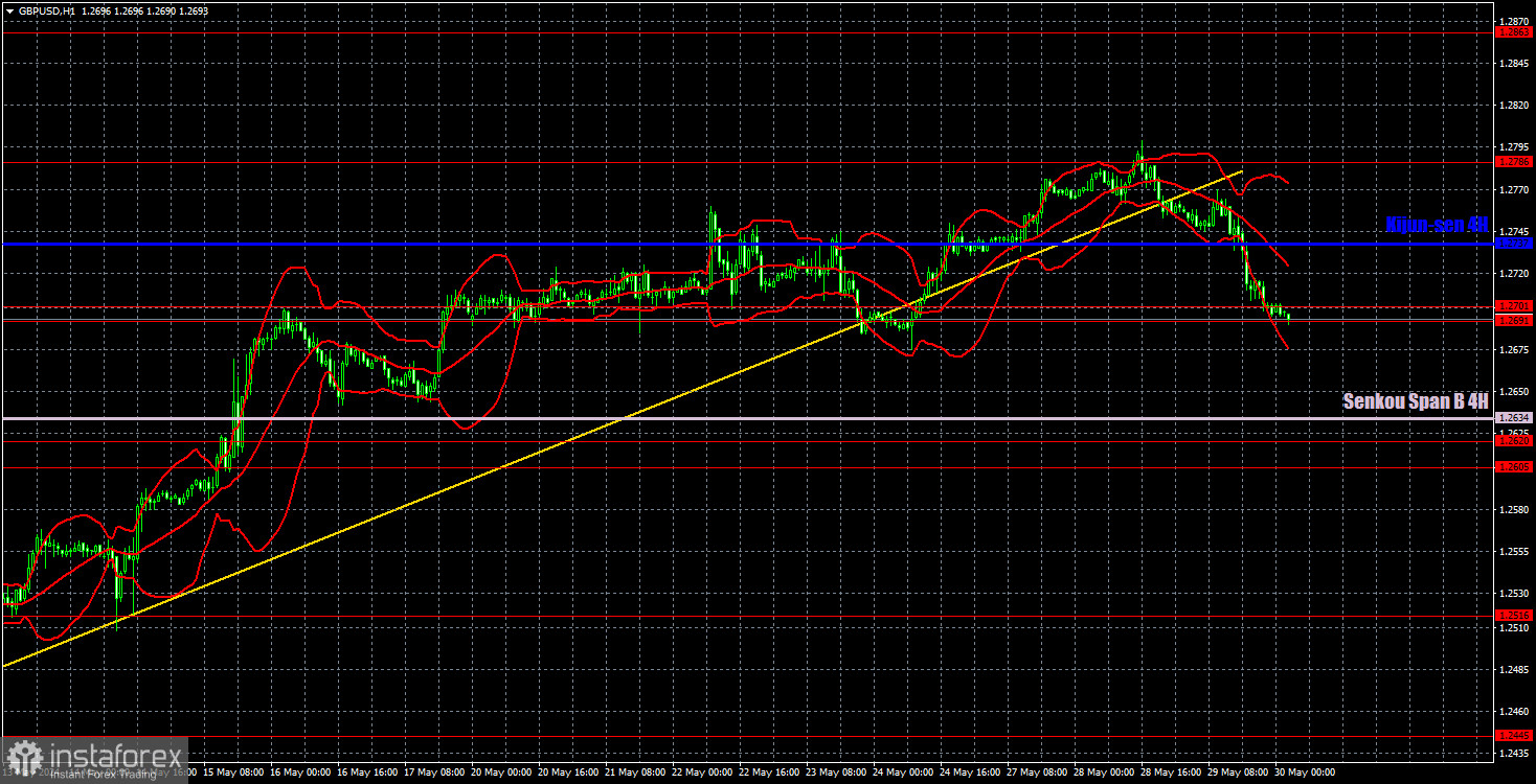  Recomendaciones para operar con el par GBP/USD el 30 de mayo. El mercado está cansado de comprar la libra por nada.