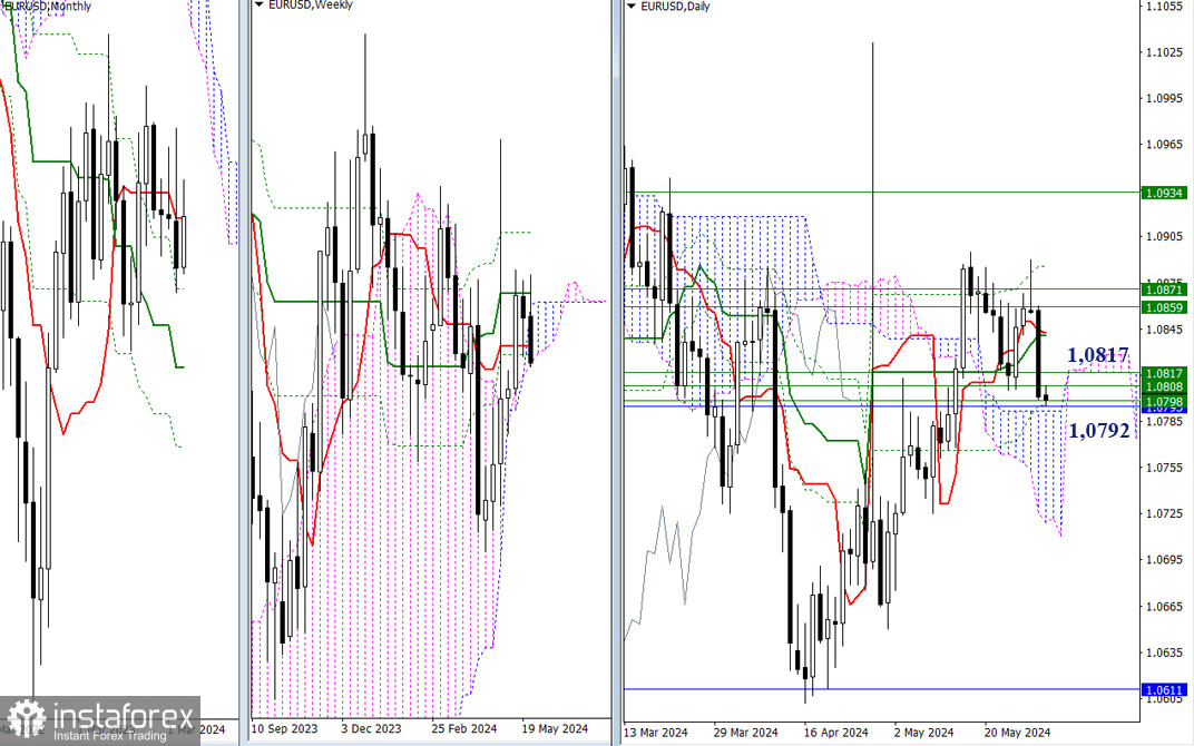 EUR/USD и GBP/USD 30 мая – технический анализ ситуации