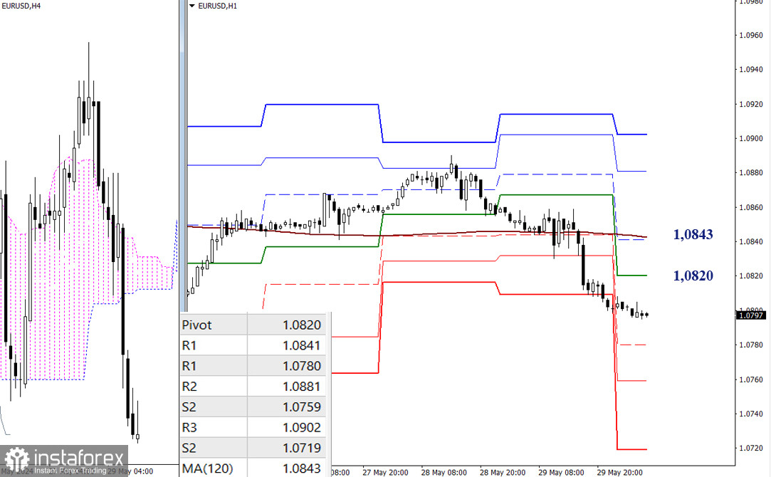 EUR/USD и GBP/USD 30 мая – технический анализ ситуации