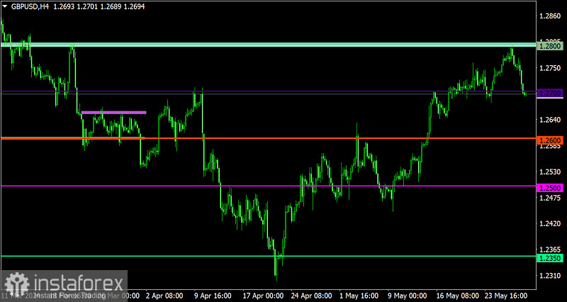 Торговый план по EUR/USD и GBP/USD на 30.05.2024