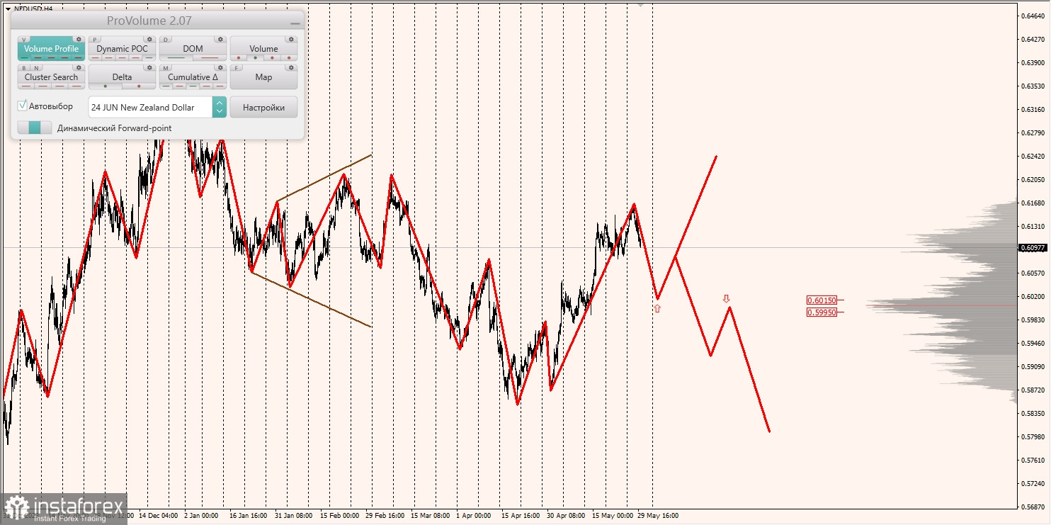 Маржинальные зоны и торговые идеи по AUD/USD, NZD/USD, USD/CAD (30.05.2024)