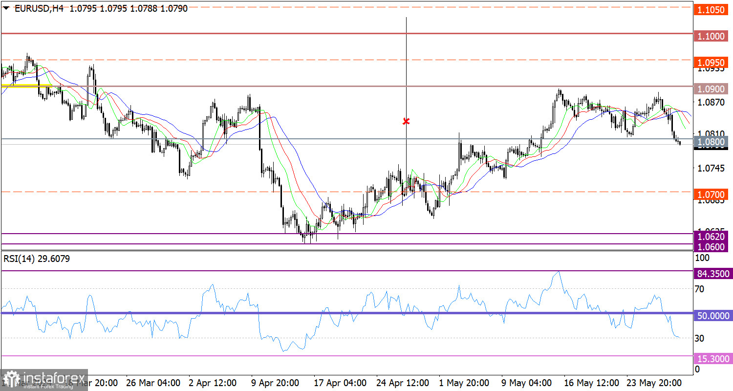 Горящий прогноз по EUR/USD от 30.05.2024