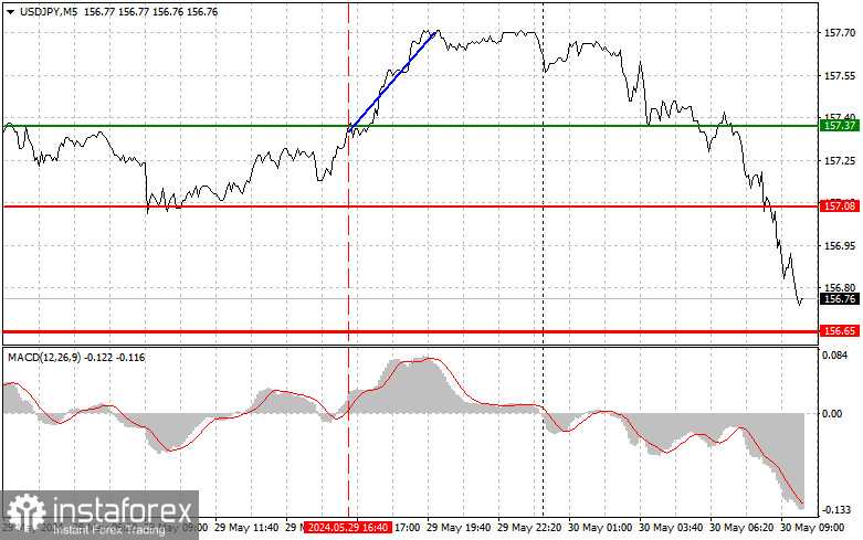  USDJPY: semplici consigli di trading per i trader principianti il 30 maggio. Analisi delle operazioni Forex di ieri