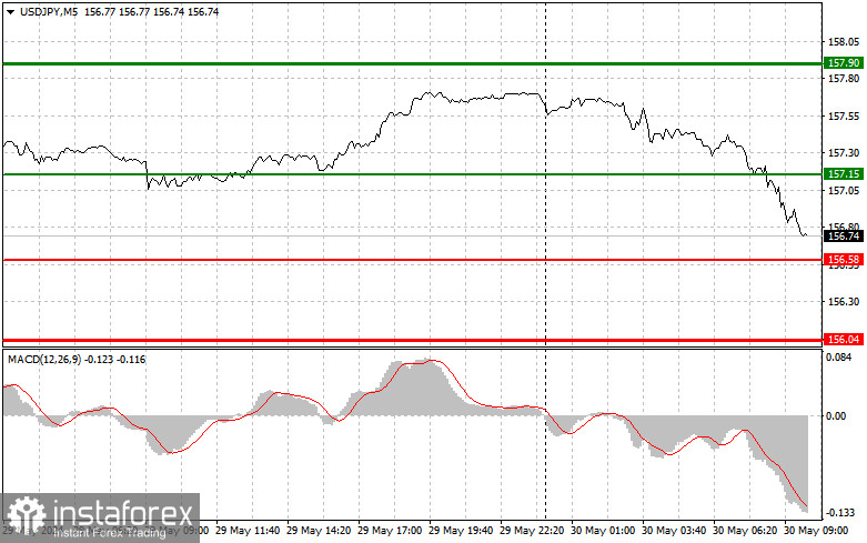 USDJPY: простые советы по торговле для начинающих трейдеров на 30 мая. Разбор вчерашних сделок на Форексе