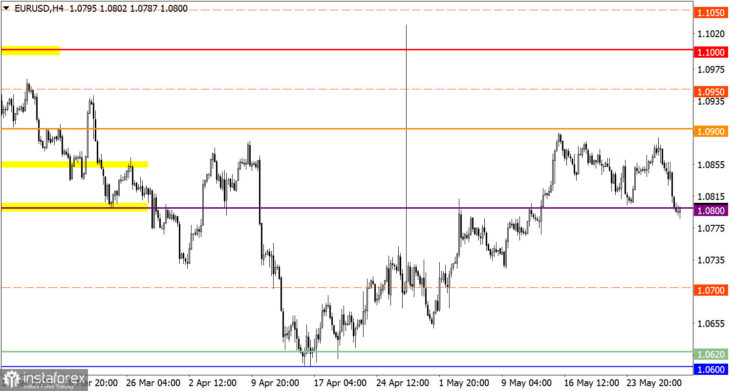  Studiamo e analizziamo, piano di trading per principianti: EUR/USD e GBP/USD il 30 maggio 2024