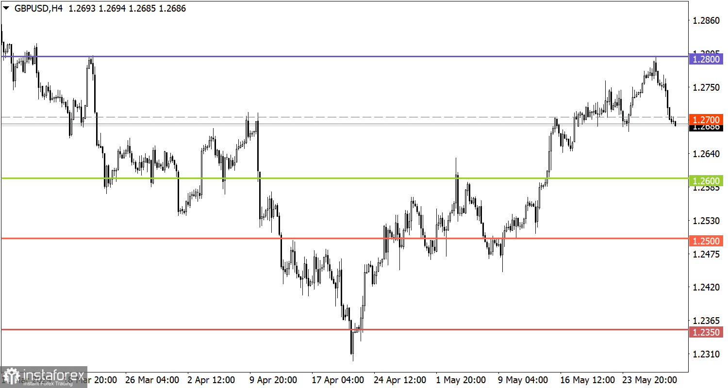  Studiamo e analizziamo, piano di trading per principianti: EUR/USD e GBP/USD il 30 maggio 2024