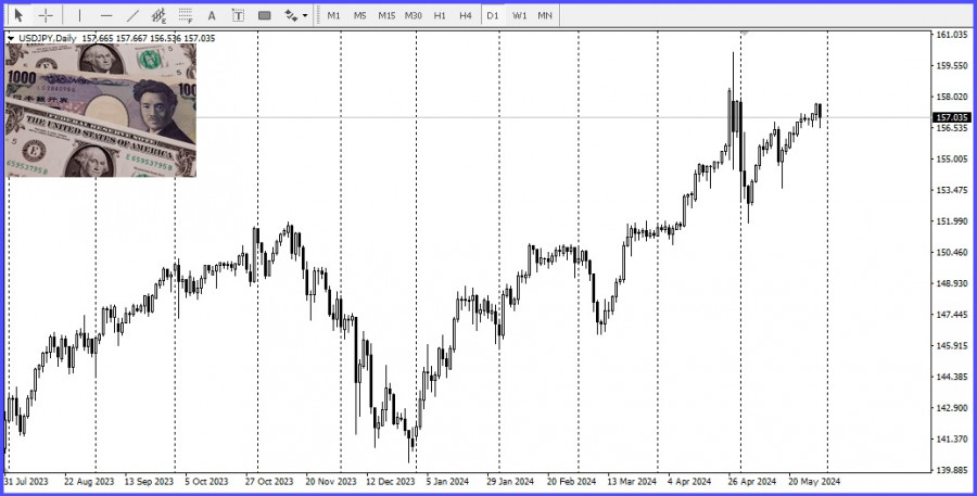 ����������� ������ �� ���������